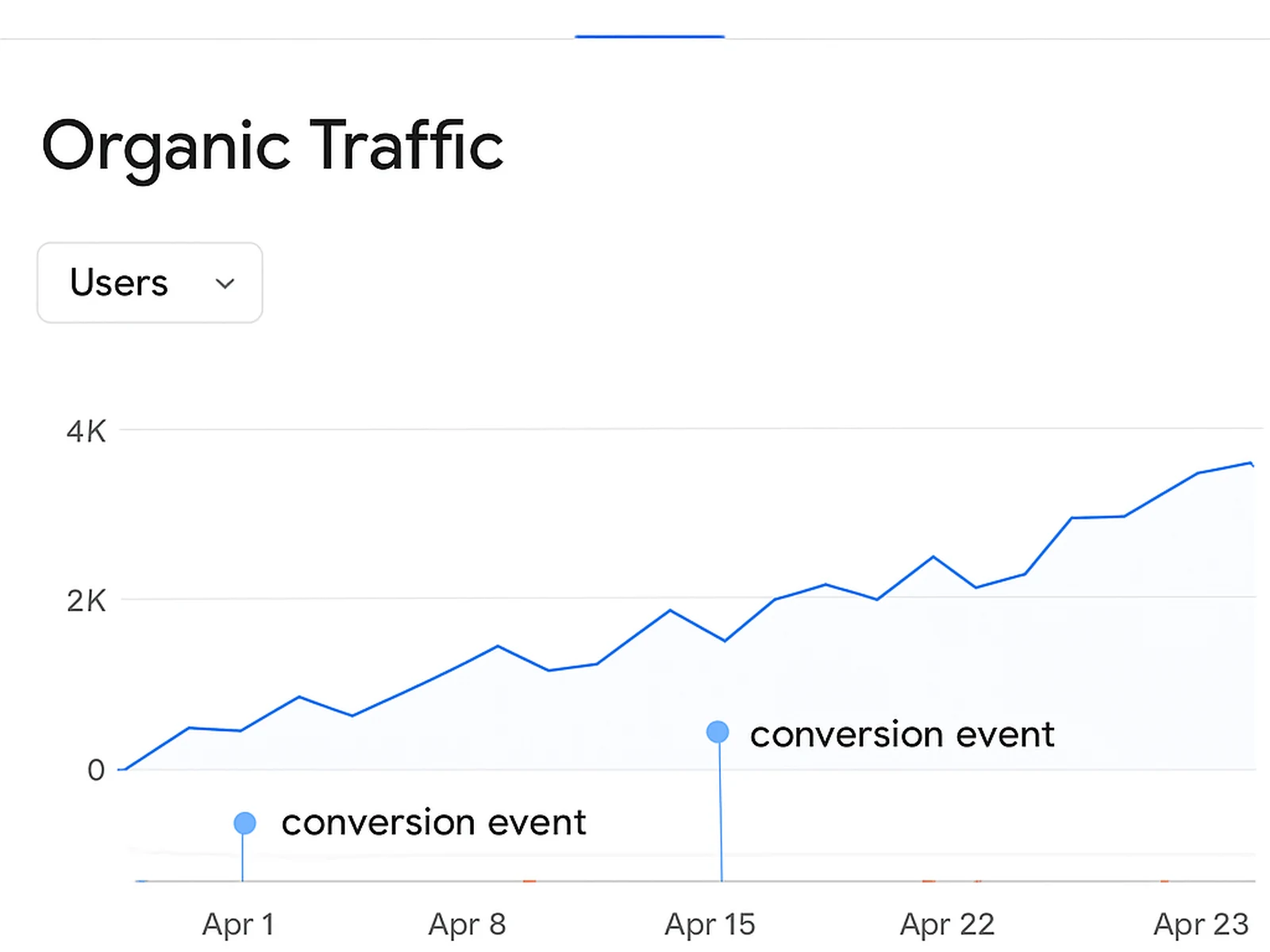 Analytics Setup